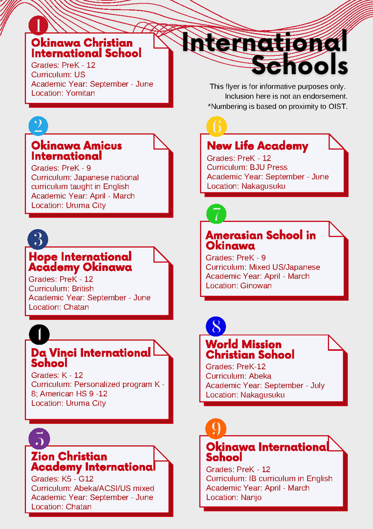 Schooling Options OIST Groups